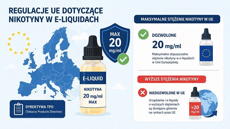informacje o dyrektywie Tobacco Products Directive