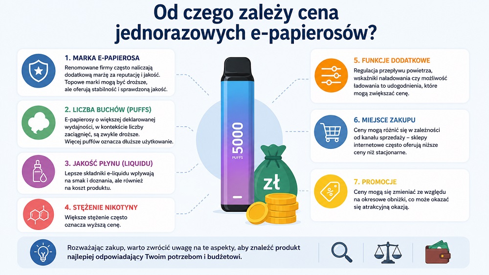 od czego zależy cena e-papierosów